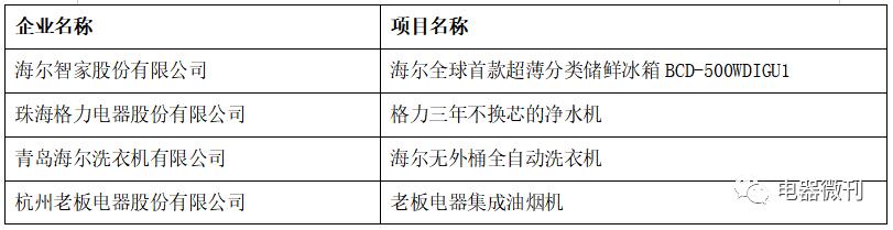 颁奖｜“第十五届（2019）中国家用电器创新成果发布盛典”在德国成功召开