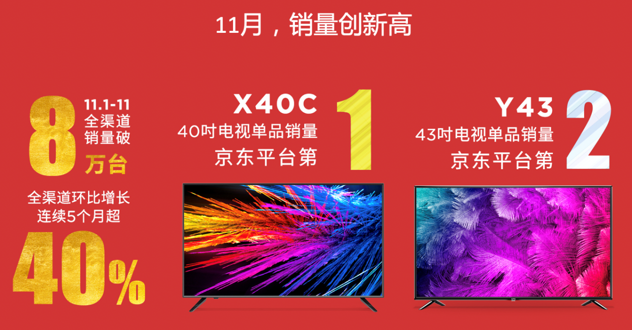 媲美OLED！乐视超级电视发布量子点3.0技术及G Pro系列新品-最极客