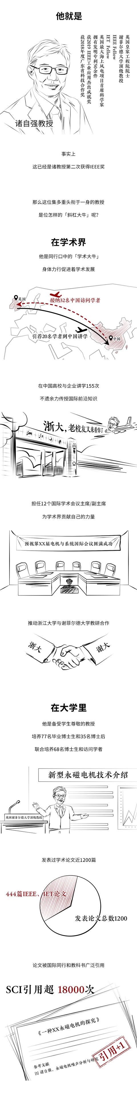 我们仔细研究了IEEE，发现这个尼古拉特斯拉奖并不简单