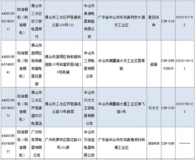 广东公布2019年度吸油烟机产品质量抽查结果