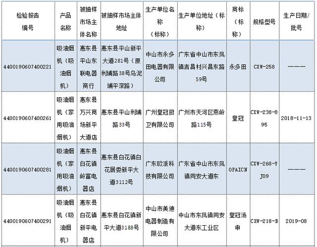 广东公布2019年度吸油烟机产品质量抽查结果