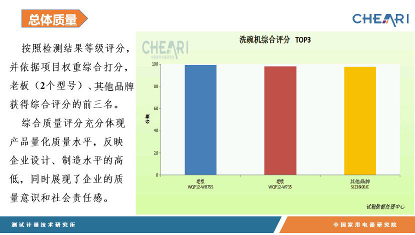 图表, 条形图

描述已自动生成