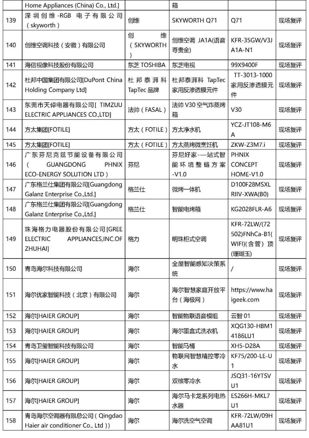 2021年“AWE艾普兰奖”专业评审类入围结果公布