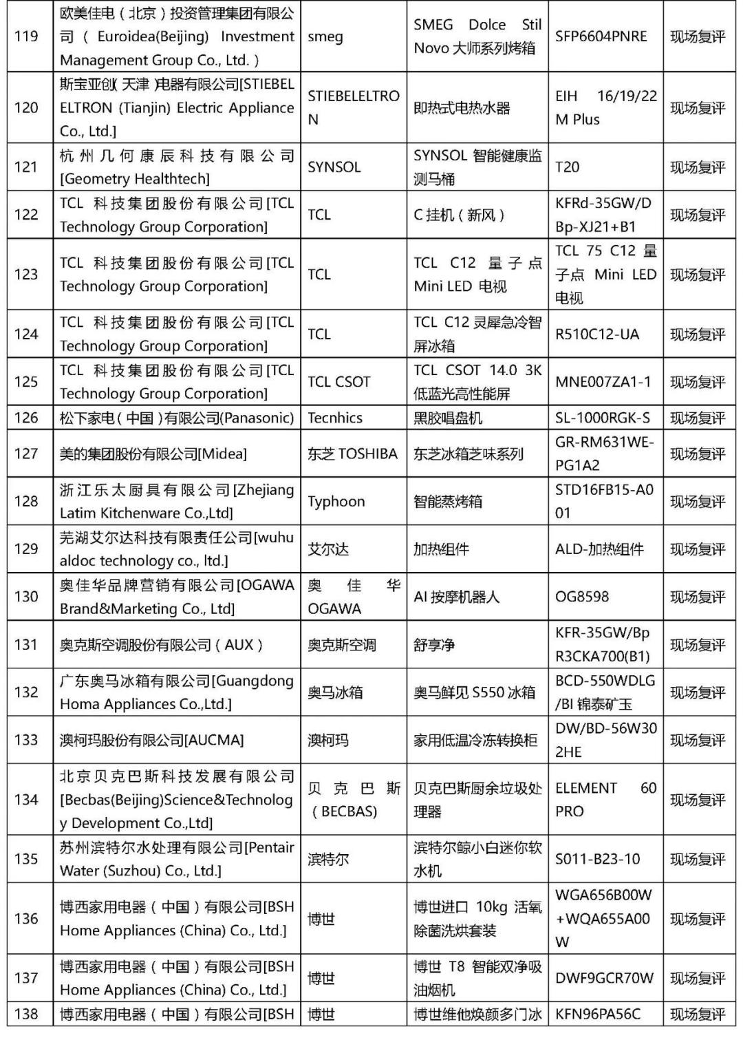 2021年“AWE艾普兰奖”专业评审类入围结果公布