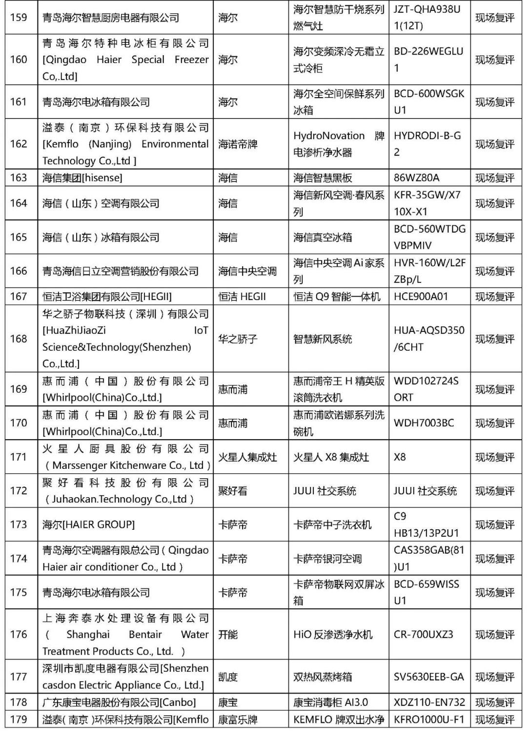 2021年“AWE艾普兰奖”专业评审类入围结果公布