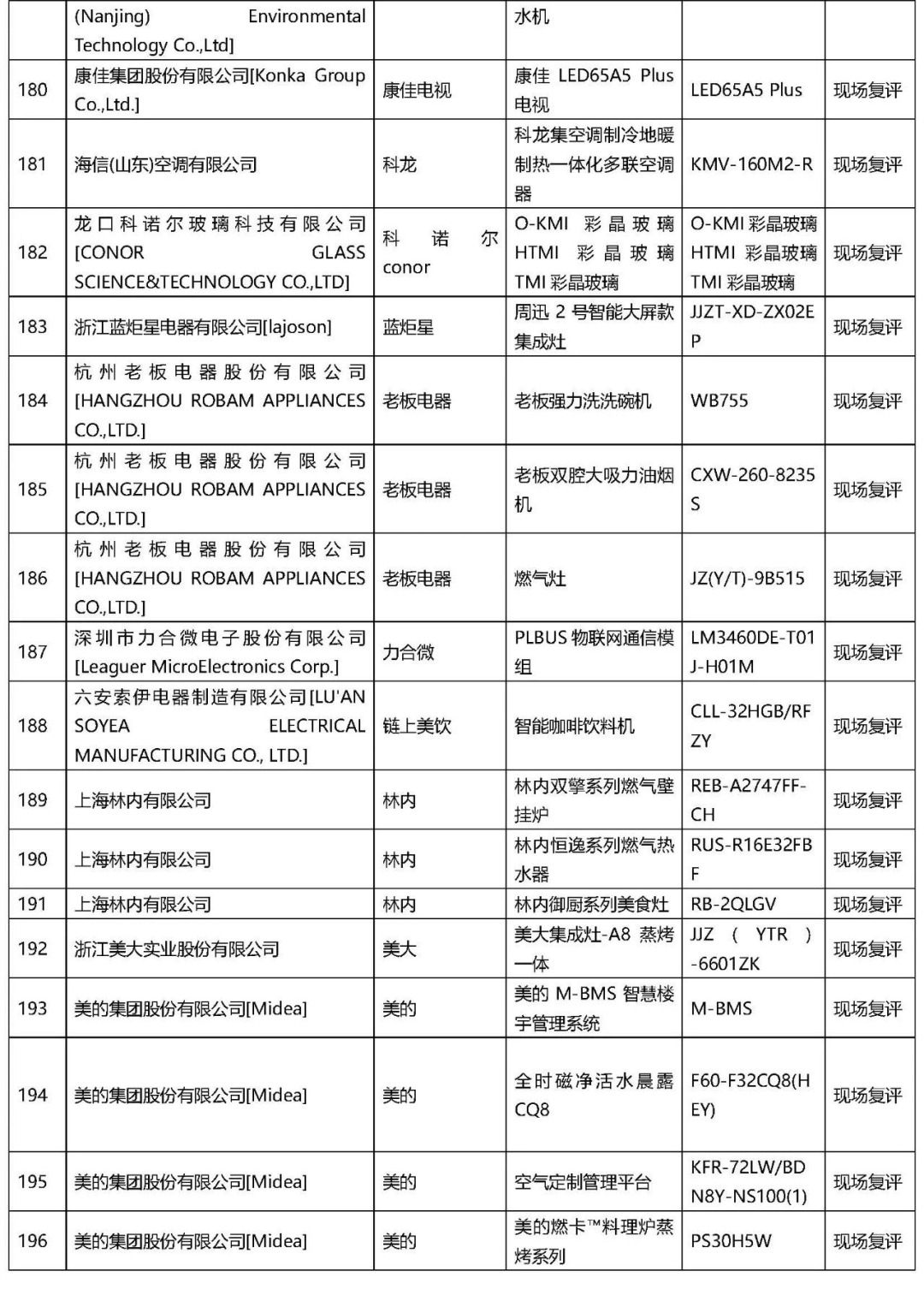 2021年“AWE艾普兰奖”专业评审类入围结果公布