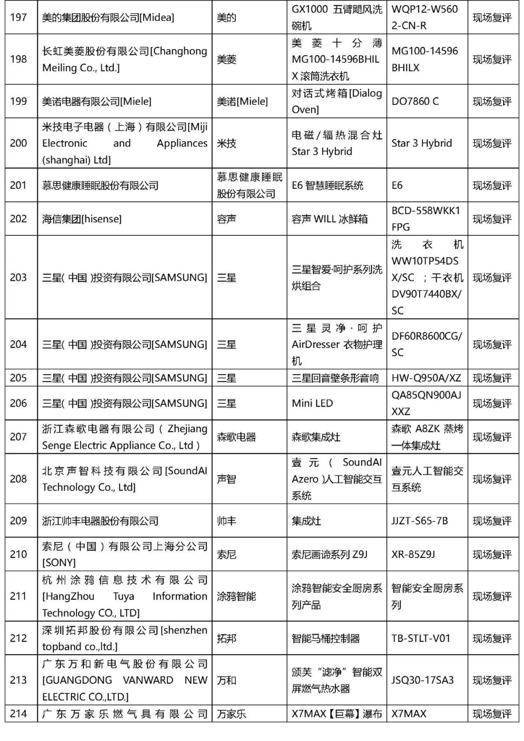 2021年“AWE艾普兰奖”专业评审类入围结果公布