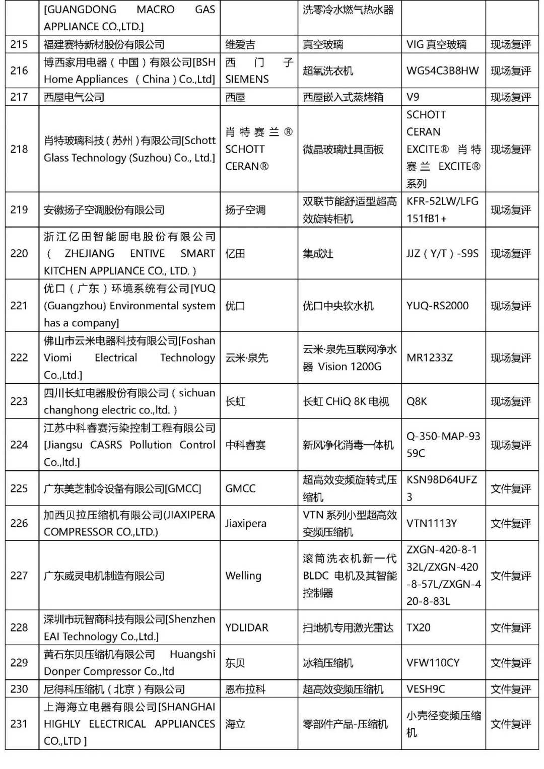 2021年“AWE艾普兰奖”专业评审类入围结果公布