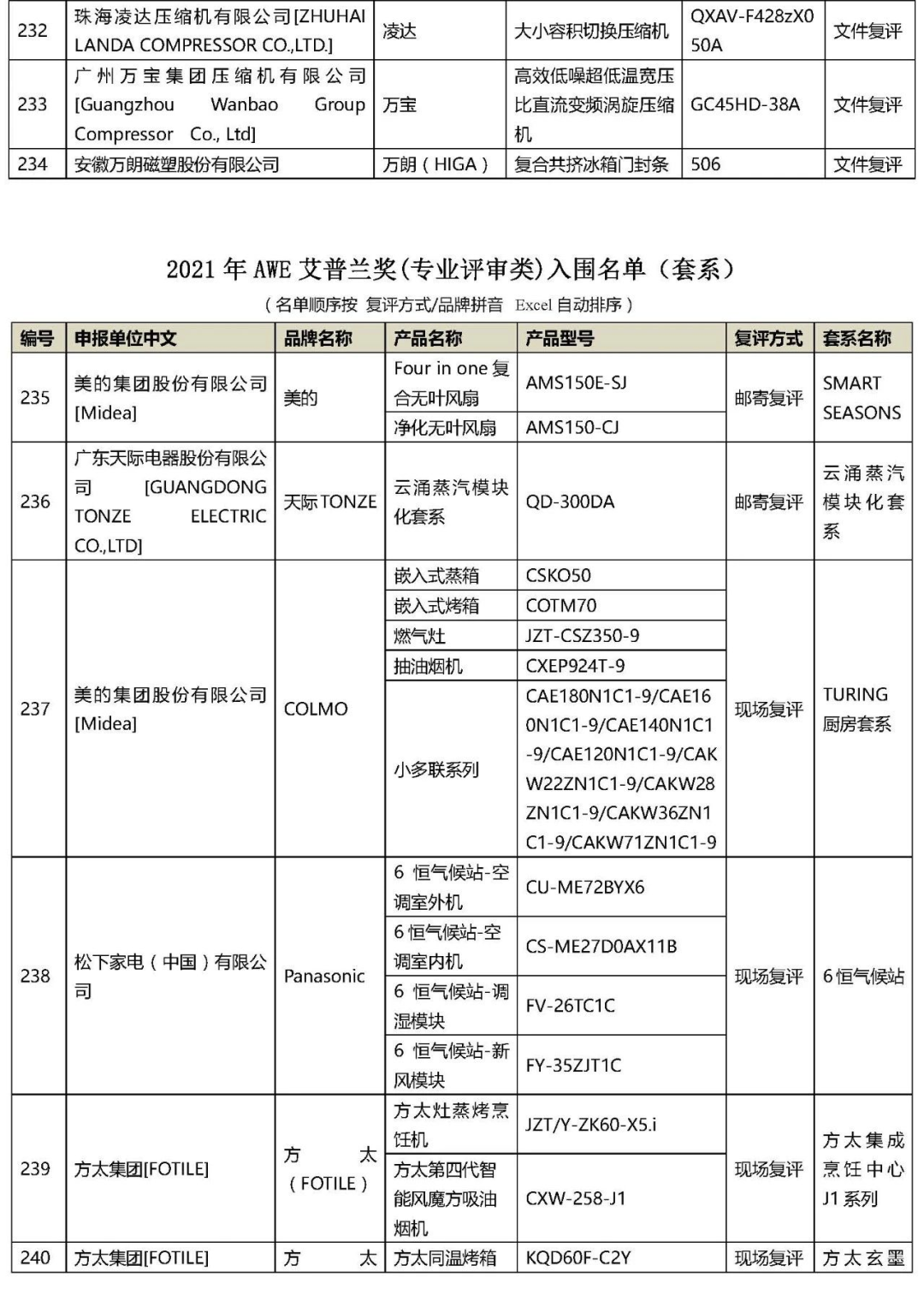 2021年“AWE艾普兰奖”专业评审类入围结果公布