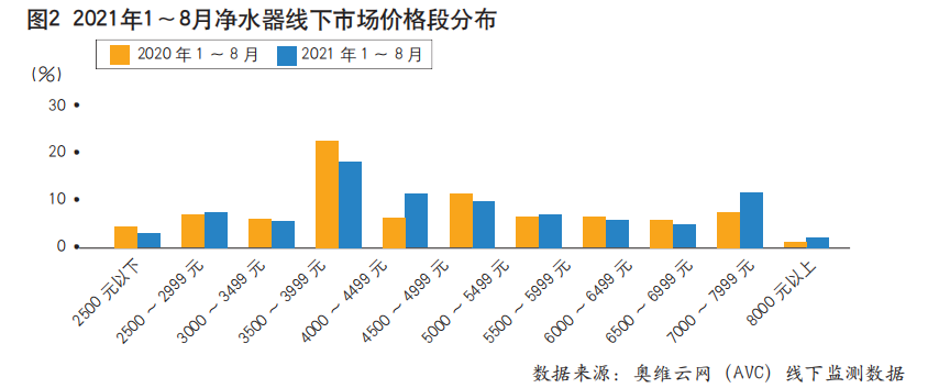 新增需求放缓，净热一体成为净水市场破局新方向