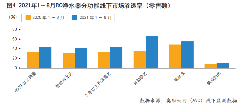 新增需求放缓，净热一体成为净水市场破局新方向