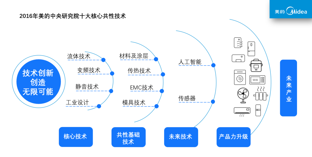 胡自强：此心安处，是中国（九）——践行“美的研发体系总架构师”（三）