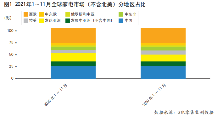 RCEP生效，中国家电企业拓展亚太市场正逢其时