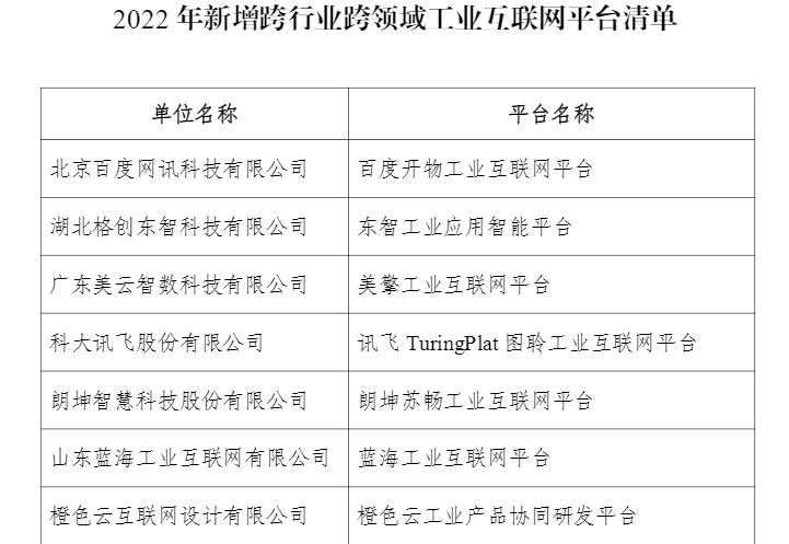 格创东智、美云智数等入选2022年新增跨行业跨领域工业互联网平台名单