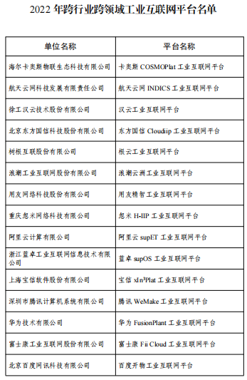 卡奥斯、格创东智、美云智数等28家工业互联网企业入选双跨平台“国家队”