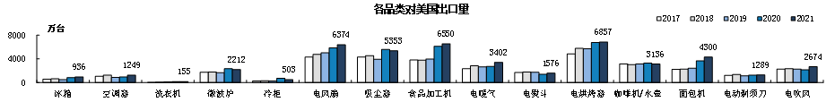 美国取消加征关税对中国家电行业的影响分析