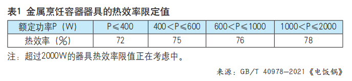 电饭锅行业首个产品性能国家标准正式实施