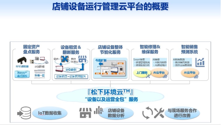 图片包含 图示

描述已自动生成