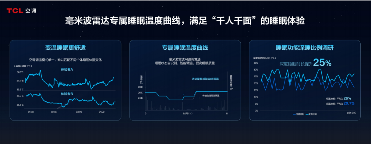 图形用户界面

描述已自动生成