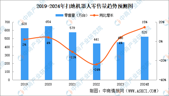 图表

描述已自动生成
