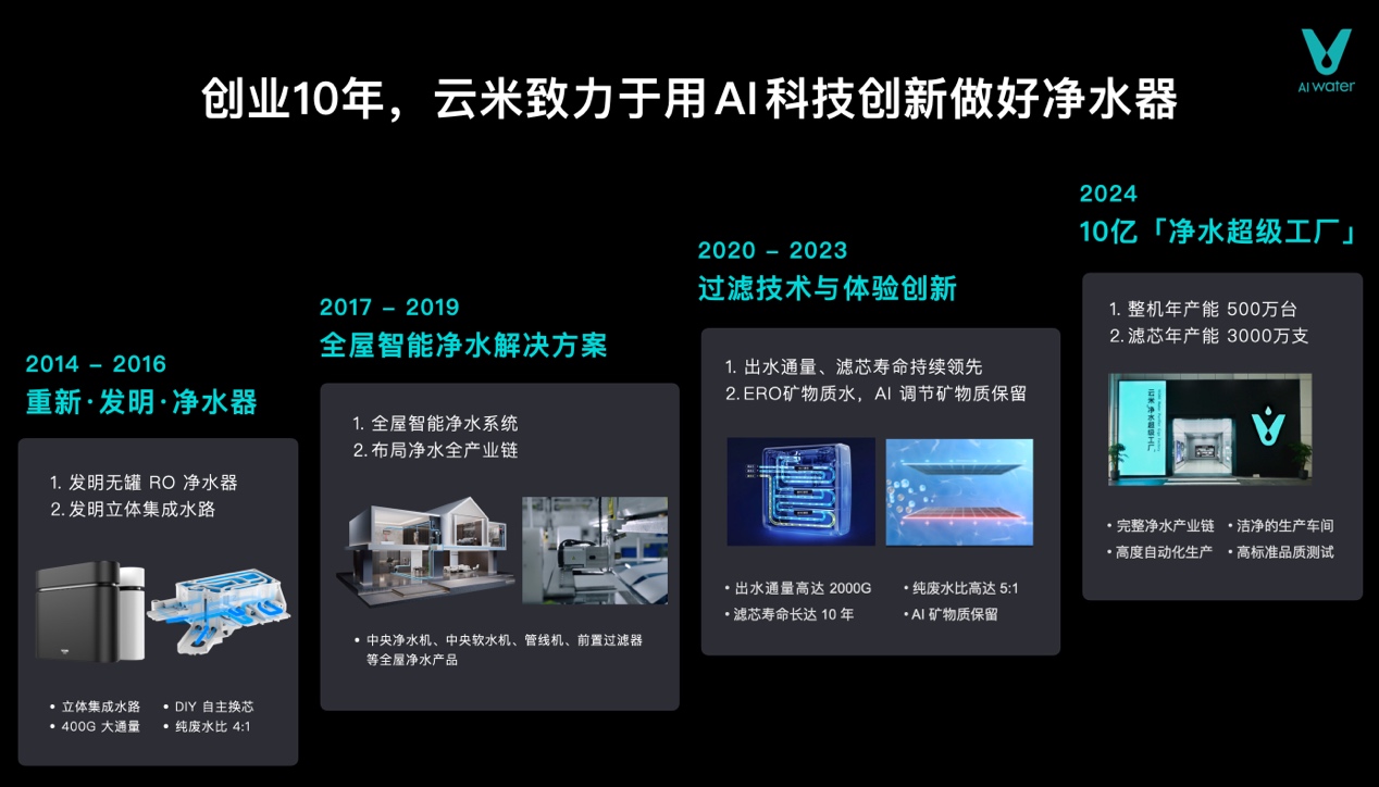 图形用户界面, 网站

描述已自动生成