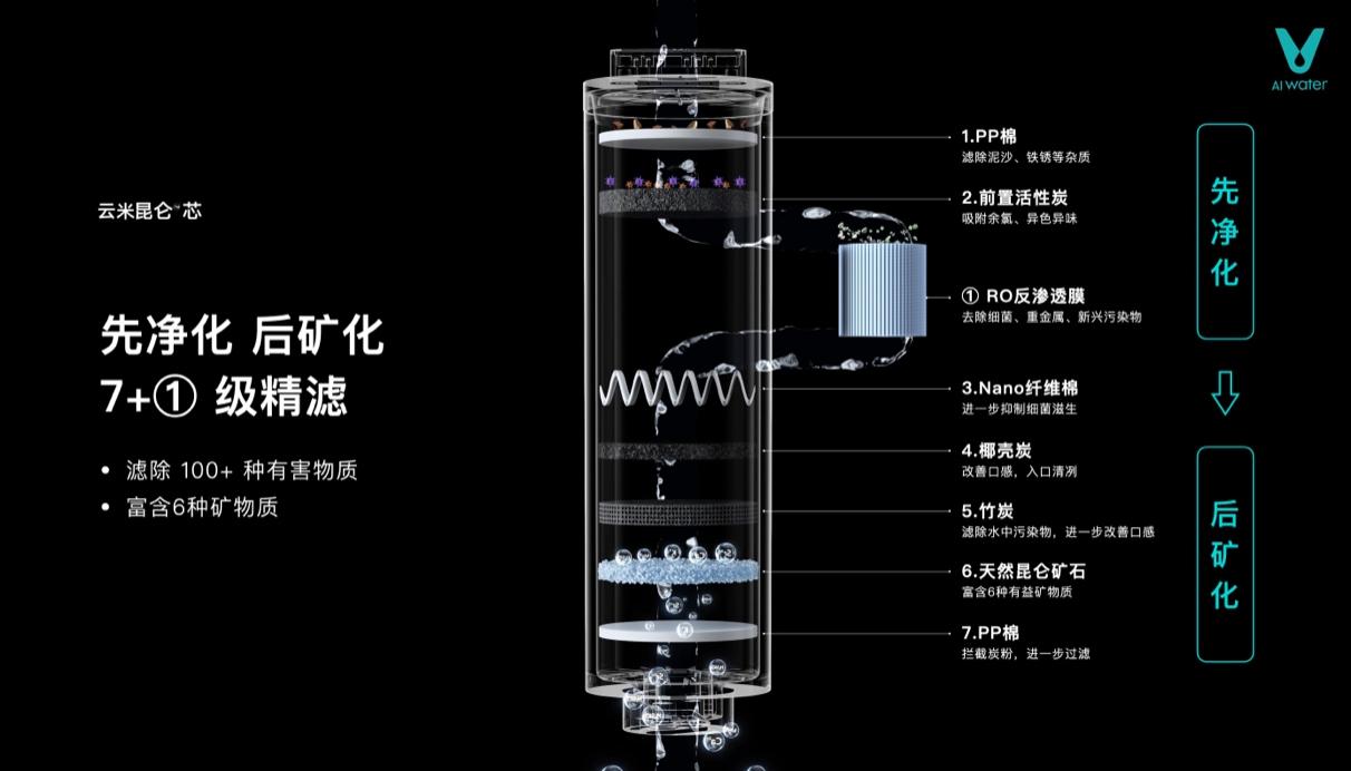 图形用户界面

中度可信度描述已自动生成