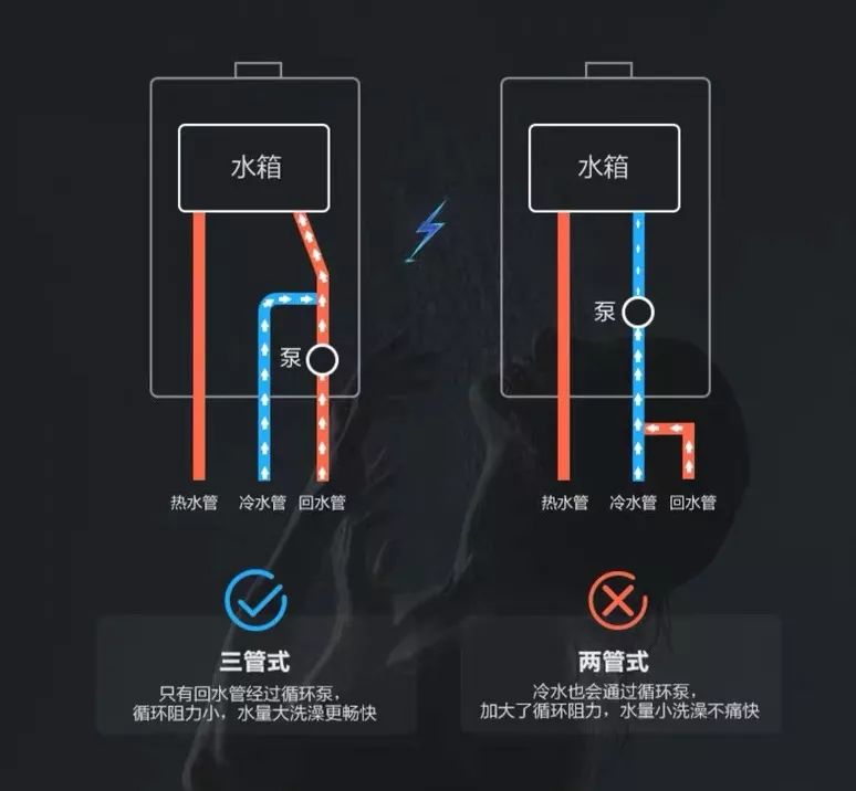 都在推零冷水燃气热水器为什么海尔已经把比重提升到20