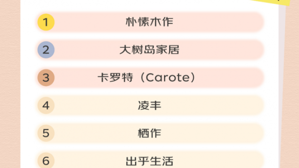 京东家电家居激活产业带商家增长势能 清闲登顶“家具建材新商榜”TOP1