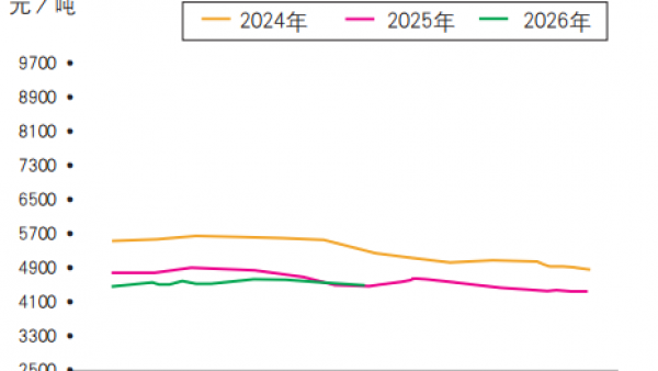 原料走势 | 电工钢：8月价格偏弱运行为主