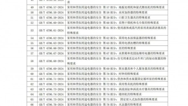 GB/T 4706系列标准即将实施