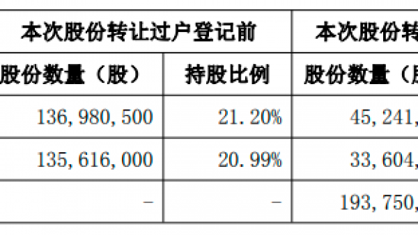 张海政成浙江美大新实控人