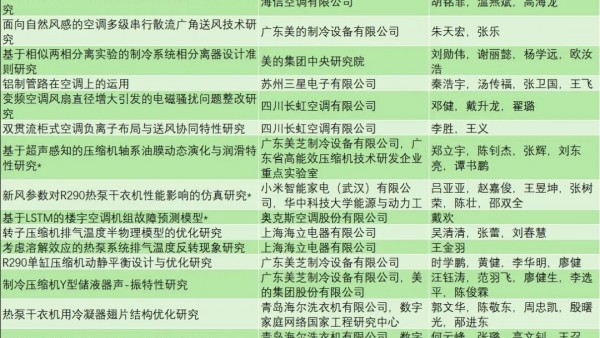 2026年中国家用电器技术大会优秀论文名单新鲜出炉