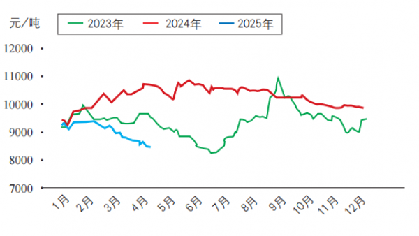 EPS:价格持续下跌