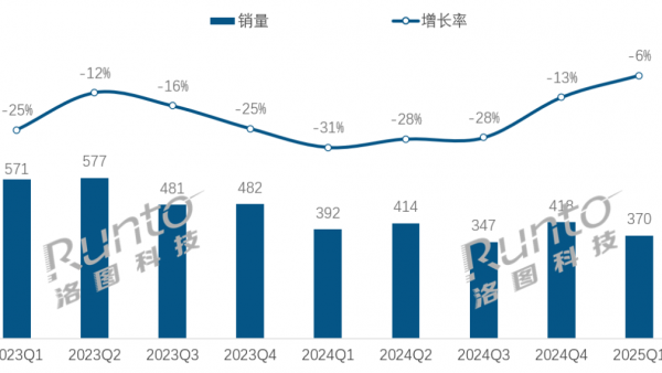第一季度中国智能音箱线上市场迎来复苏