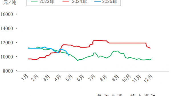 原料走势丨ABS价格6月将偏弱震荡