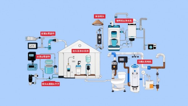 分水器水接触材料，撑起卫浴产品“里子”与“面子”